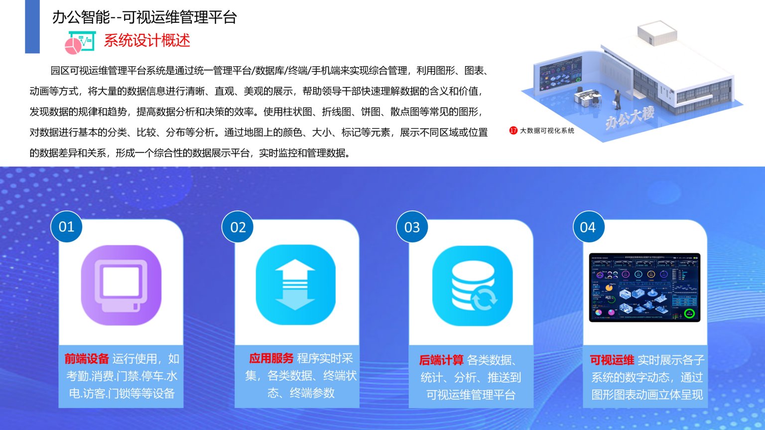 依時(shí)利.智慧園區(qū)物聯(lián)管理平臺(tái)解決方案2023-07-01_76.jpg